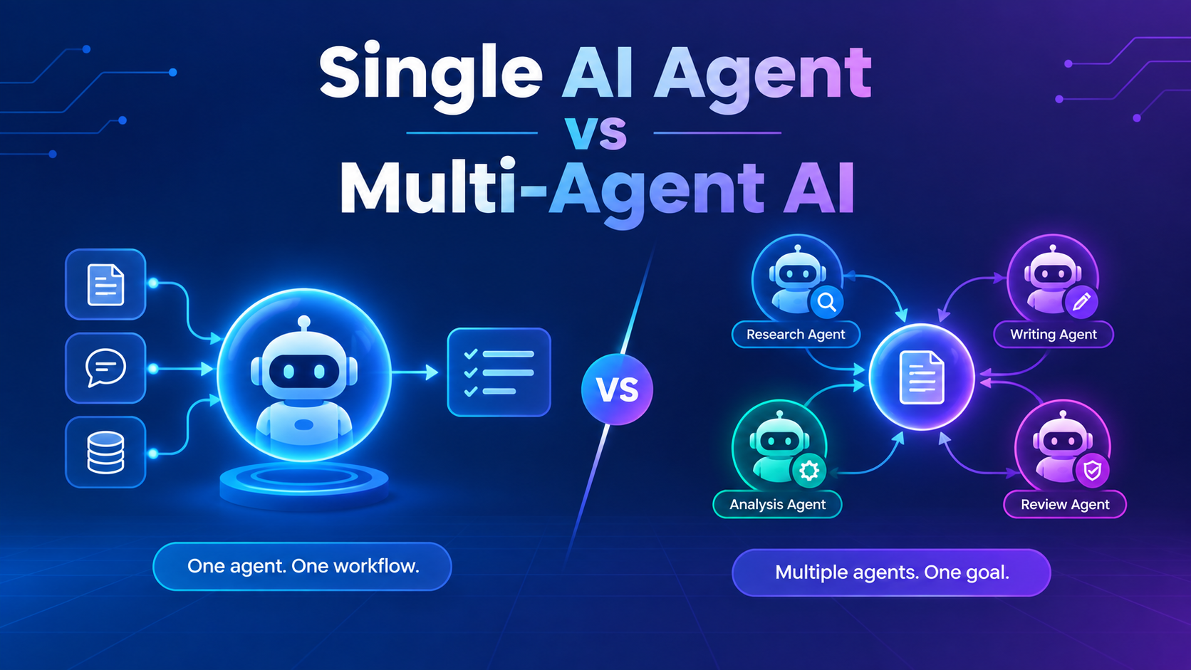 Single AI Agent vs Multi-Agent AI: Key Differences, Benefits and Use Cases